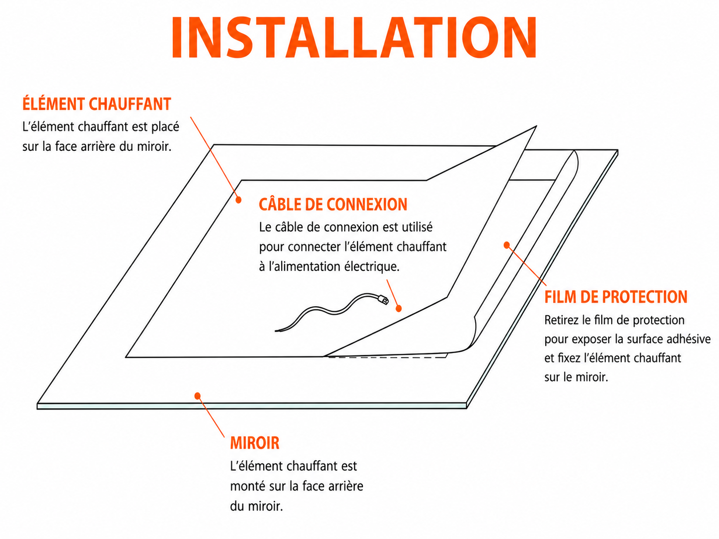 Guide d'installation du chauffage de miroir sur mesure